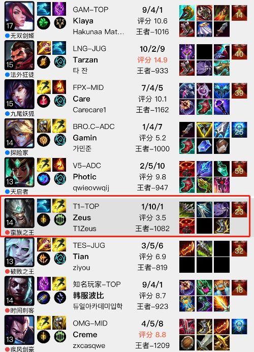 2 'super feed' matches of Zeus