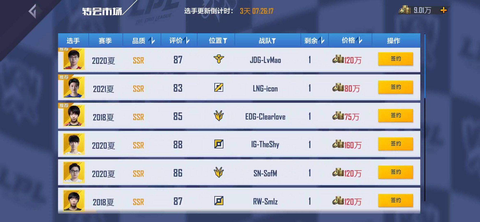 SofM from the 2020 season but with a stat of only around 86