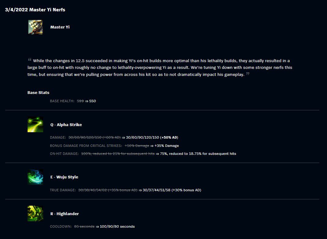 The latest hotfix from Riot has heavily nerfed Master Yi