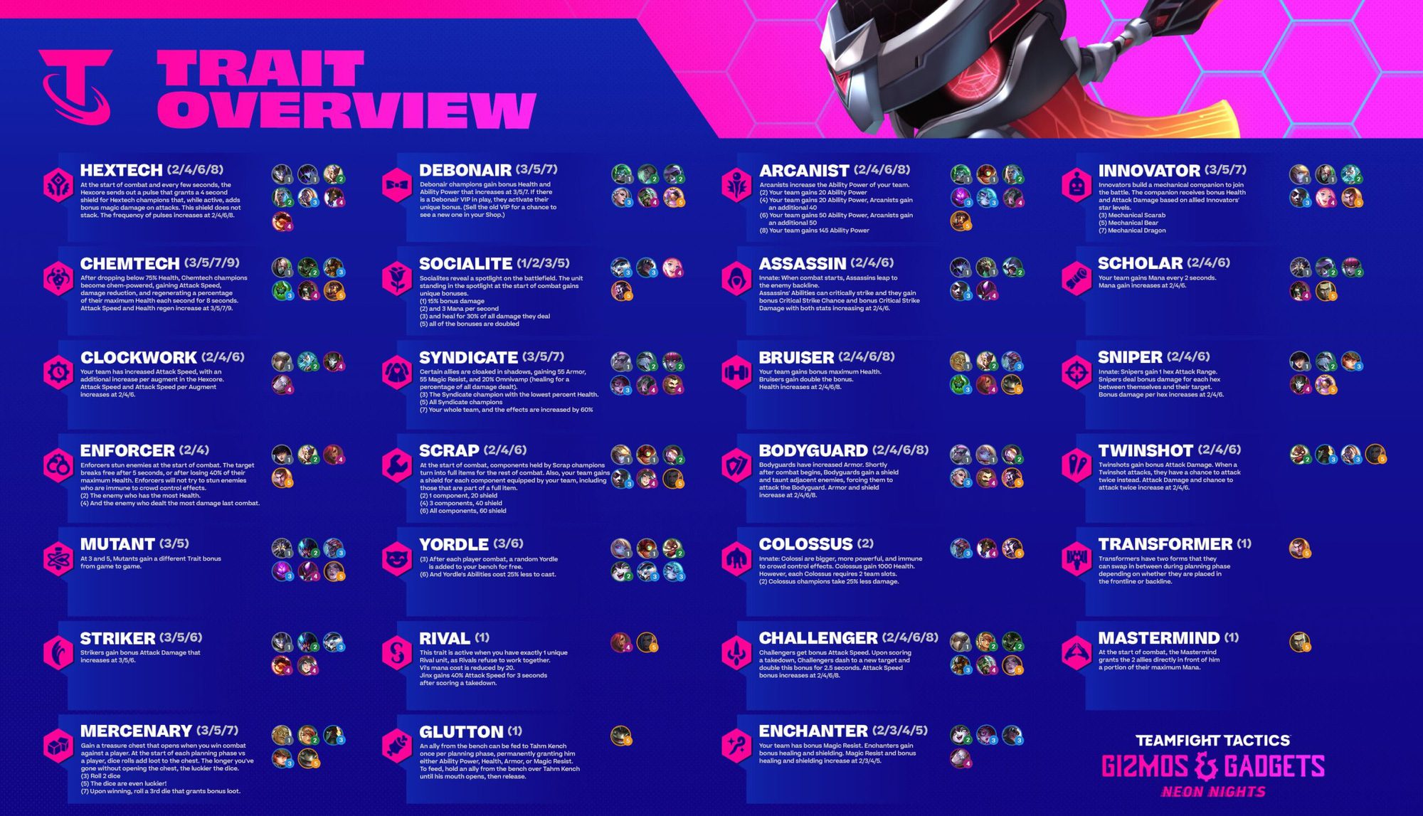 Most 5-cost champions in Set 6.5 tend to buff or shield rather than carry the team
