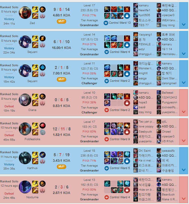In the latest matches, SofM has returned to his familiar jungle position