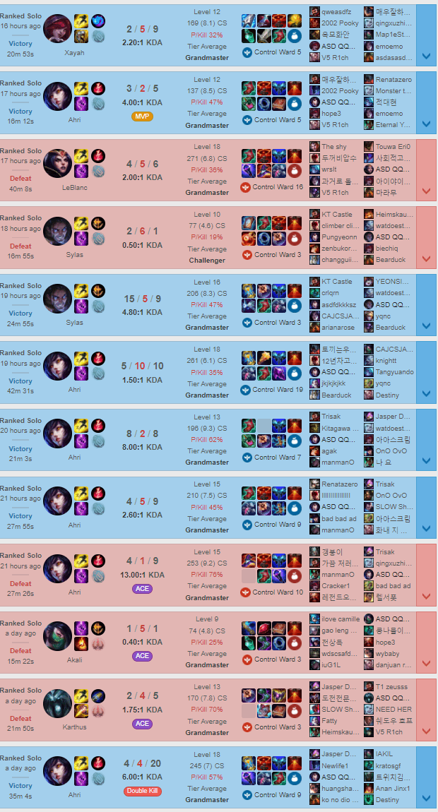 The LPL community has discovered SofM frequently trying hard in the Mid Lane ranks recently