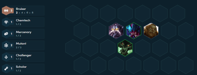 Early game lineup