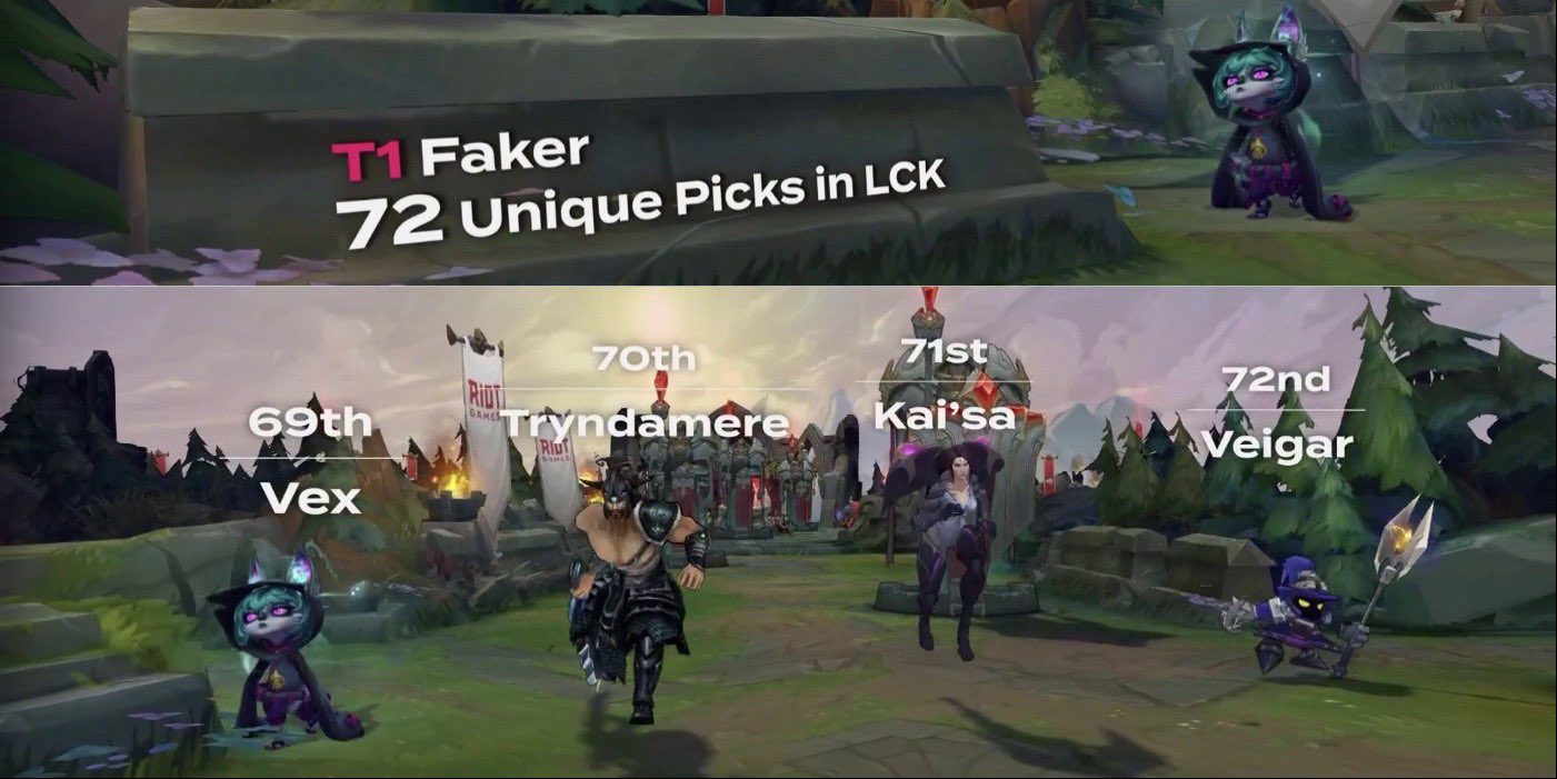 Perhaps only when the Mid Lane Support meta emerges will Faker face challenges