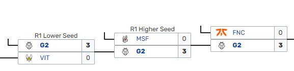 G2 Esports has achieved three consecutive 3-0 victories to reach the LEC Spring 2022 Finals