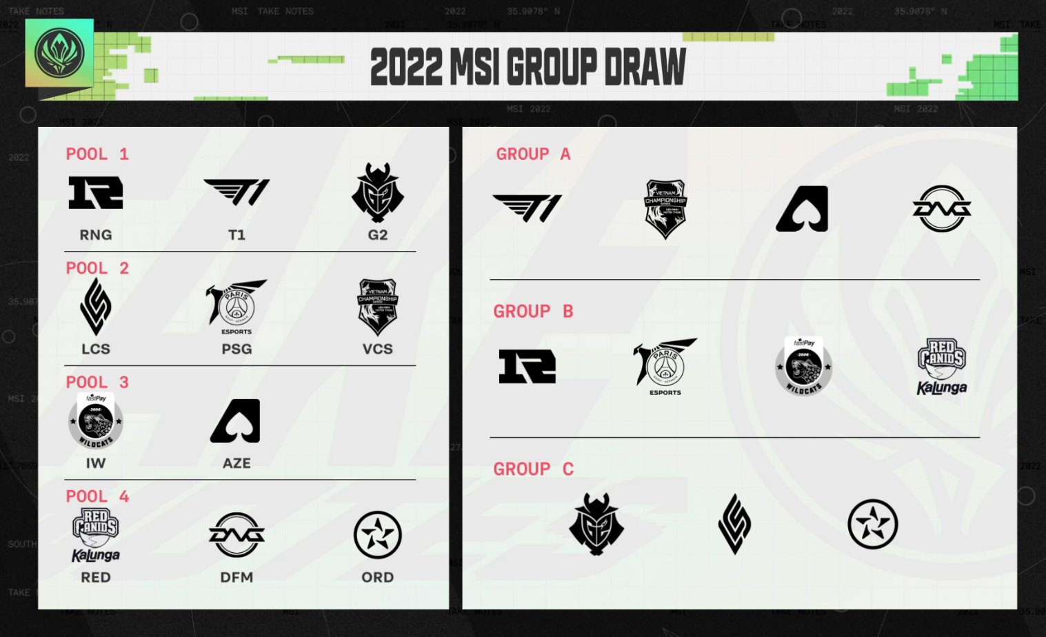 MSI 2022 Group Stage Draw Results