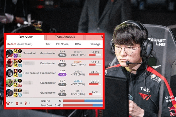 Faker's experience with game sabotaging has stirred up the League of Legends community