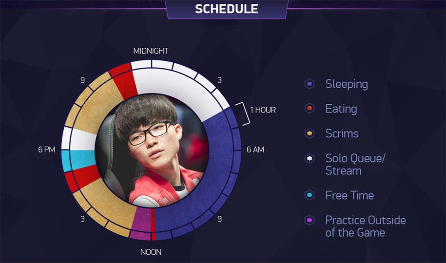 Faker's work schedule once caused panic among fans