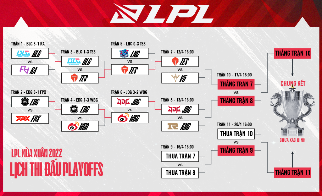 LPL Spring 2022 has about 2 weeks left until it concludes (Image: LPL Vietnam)