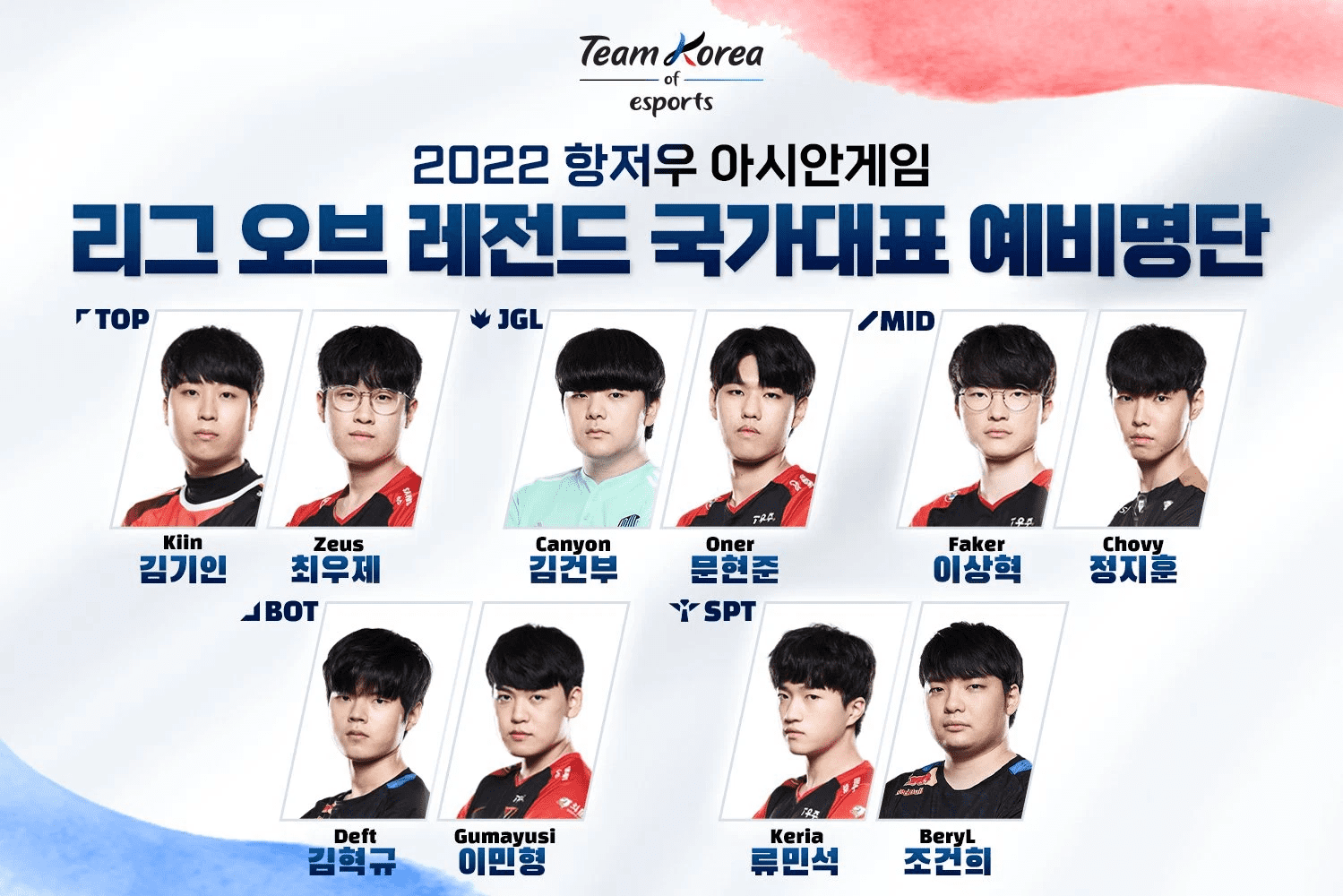 LCK is causing a lot of controversy with its chaotic plans for selecting the roster for Asiad 2022