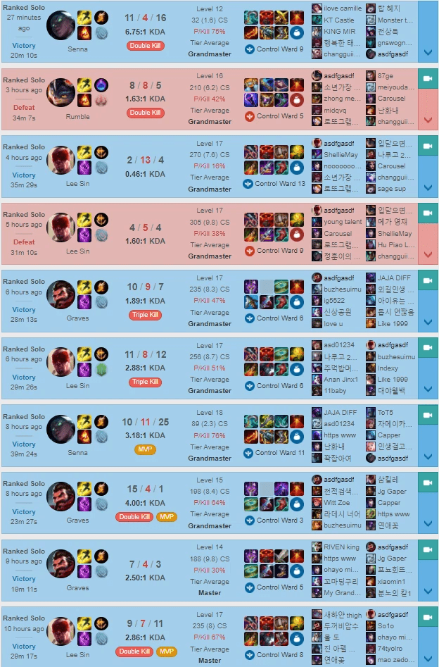 About a week ago, it was discovered that Nuguri was continuously try hard ranking in Korea, averaging around 20 ranked games per day