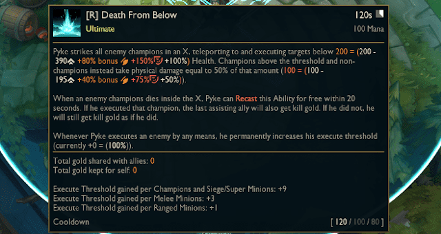 Pyke's Death from Below now increases the execute health threshold when killing an enemy