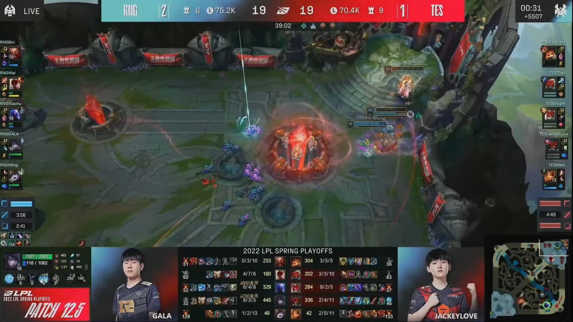 Thanks to the brilliance of Xiaohu, Wei, and especially GALA, RNG won 3-1 after being behind