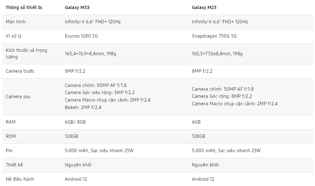 Full specifications of the two phones