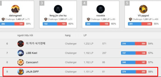 Recently, TFBlade reached Grandmaster rank in Korea and even entered the top 10