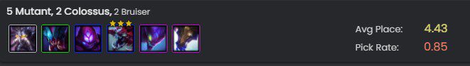 This composition has a very high pick rate but a relatively low average placement