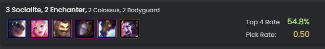The top 4 placement rate of the Mage - Giant team composition is quite high