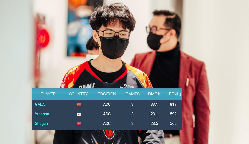 Shogun possesses 'dream' statistics for an ADC player