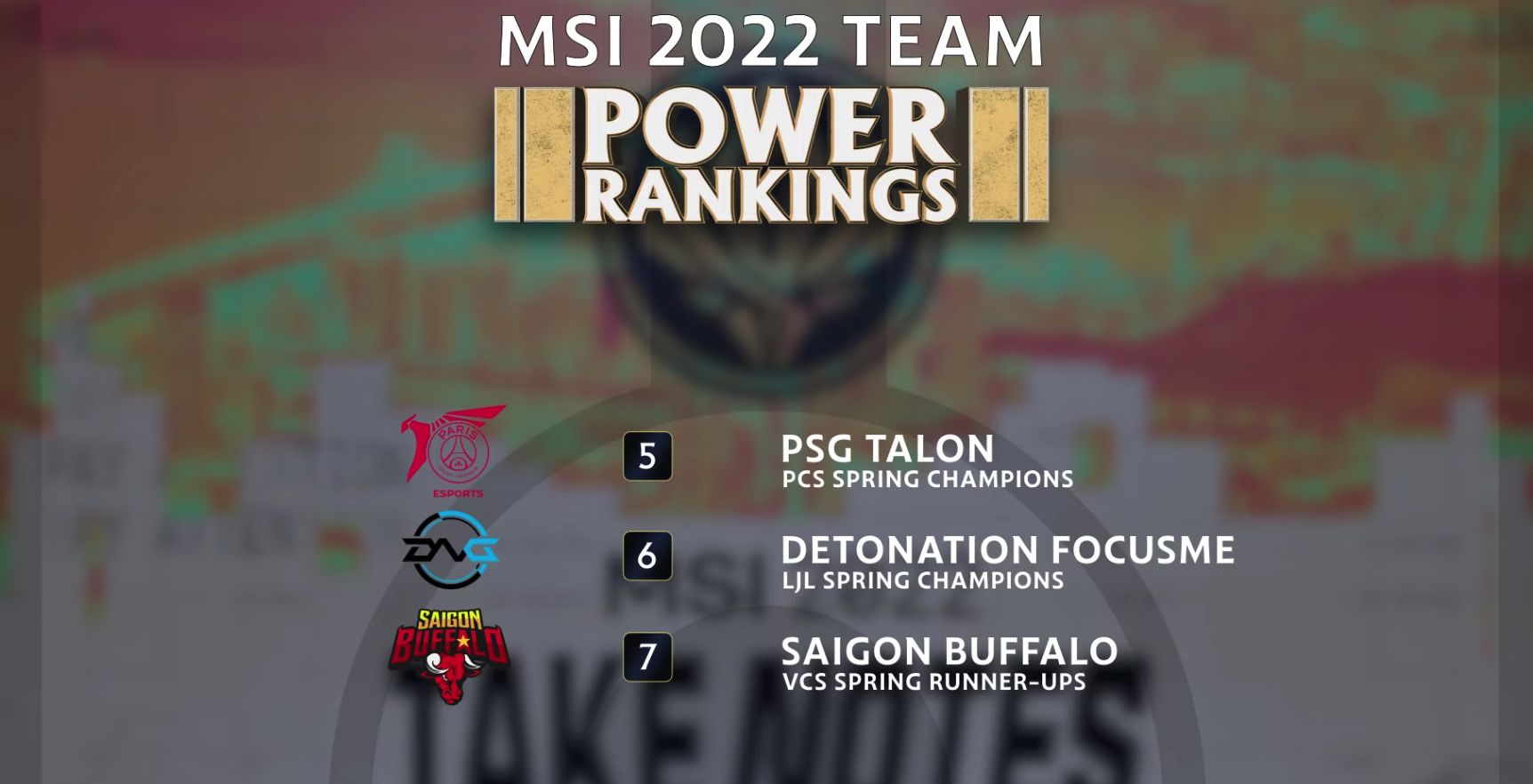 SGB ranks below PSG and DFM, perhaps due to VCS's long absence from international competitions