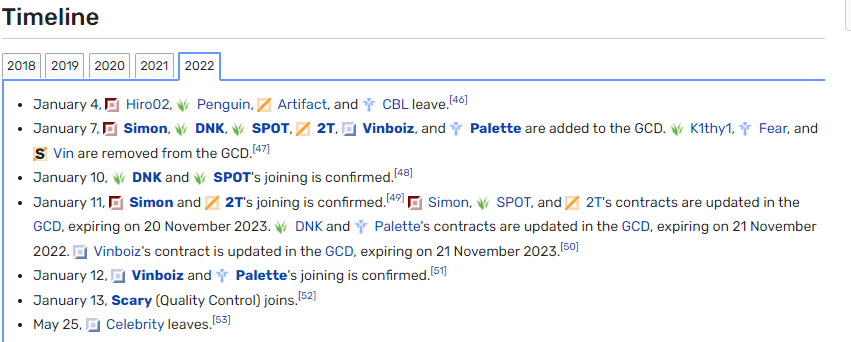 The official lol.fandom page also confirmed Celebrity has left SE