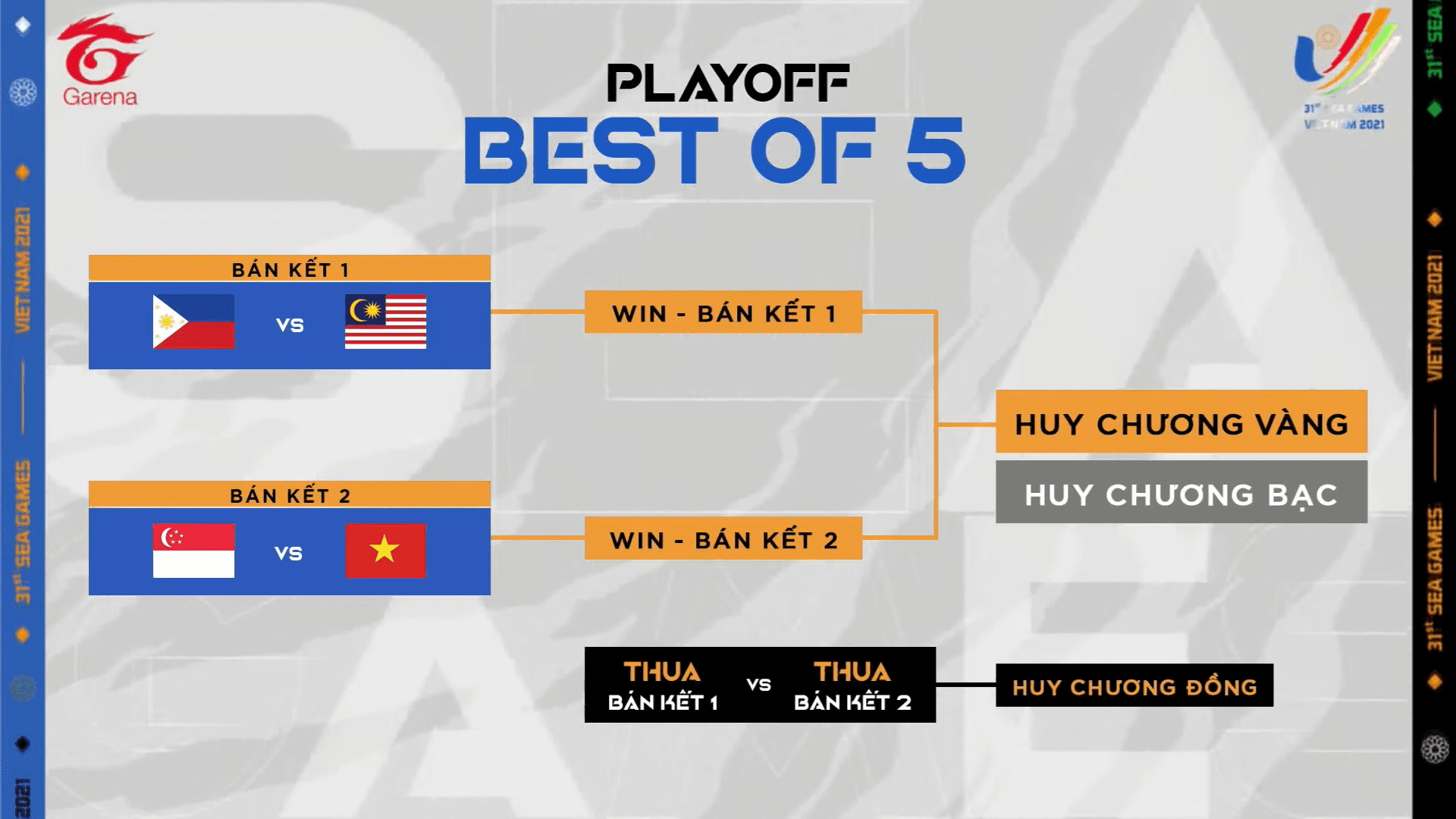 Semifinal schedule for League of Legends at SEA Games 31