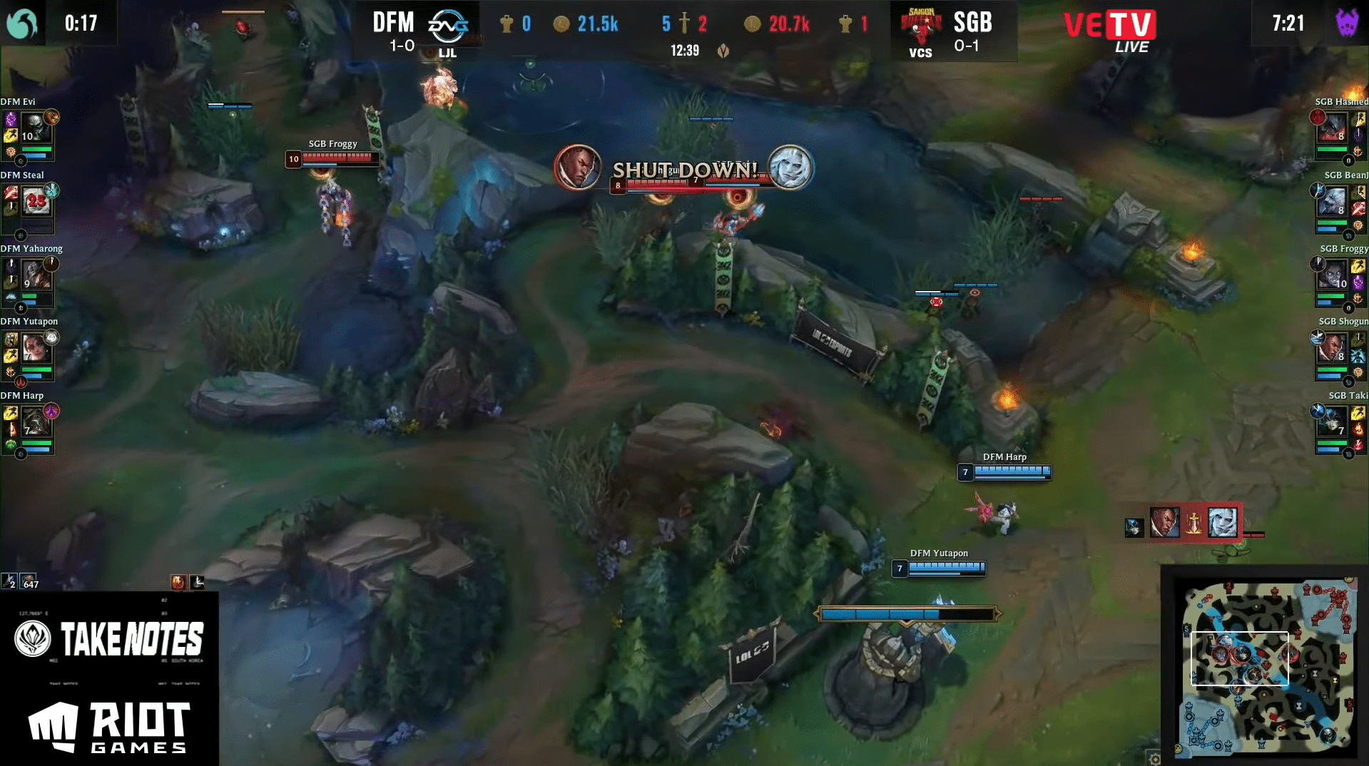 DFM pressured SGB in the early game and created some challenges, but Shogun still performed well