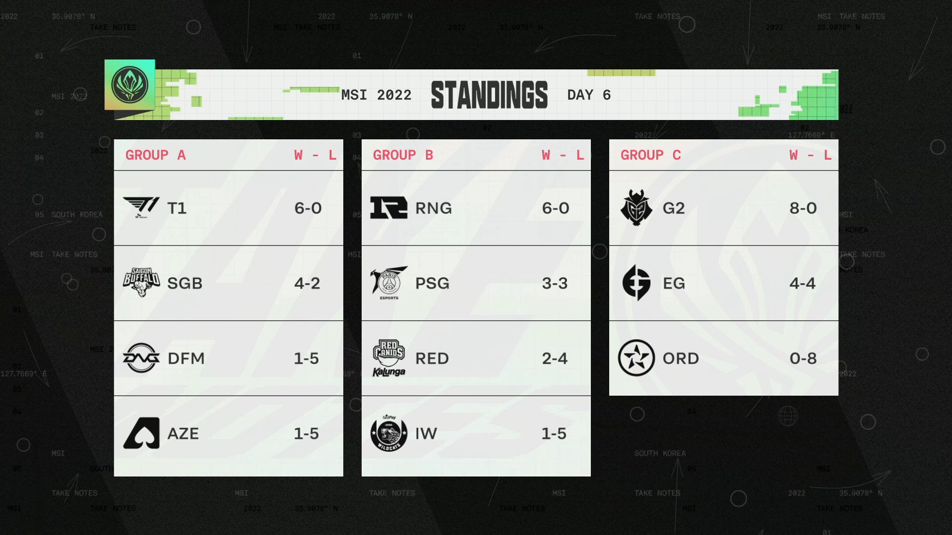 All teams qualifying for the Rumble Stage have been determined
