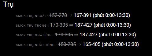 The turret damage increase in patch 12.10 has made diving turrets very risky
