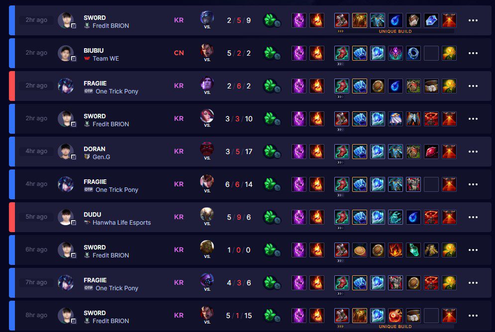 Sejuani currently always takes Teleport - Ignite when going Top Lane