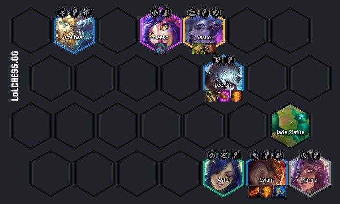Complete team composition at the end of the game for the Dragon Warrior team