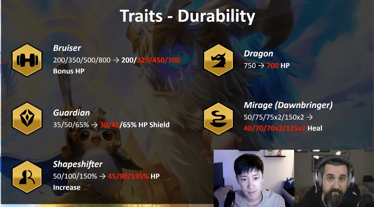 Meanwhile, Nidalee will be indirectly nerfed through the reduced bonus health from the Shapeshifter trait