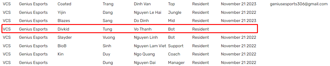 Previously, Global Contract Database recorded Divkid's transfer to GE