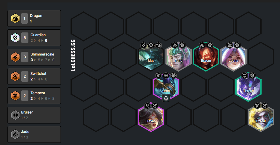 Complete composition at the end game with Protector emblem equipped on Ornn