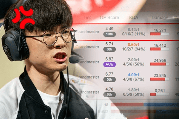 The incident of Faker - Qingtian caused a stir in the League of Legends community in Spring 2022
