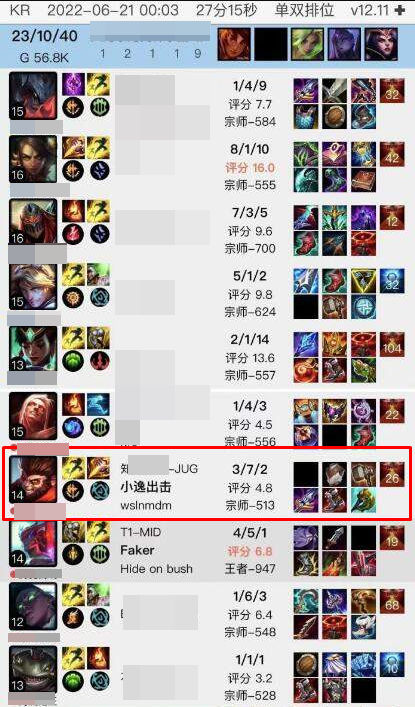 Faker and the Wukong player jungling