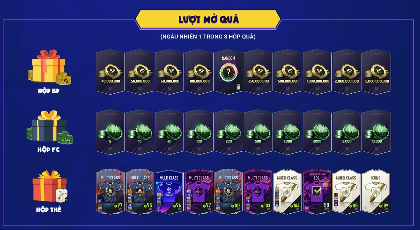 Gifts only available at FIFA Online 4's Birthday.