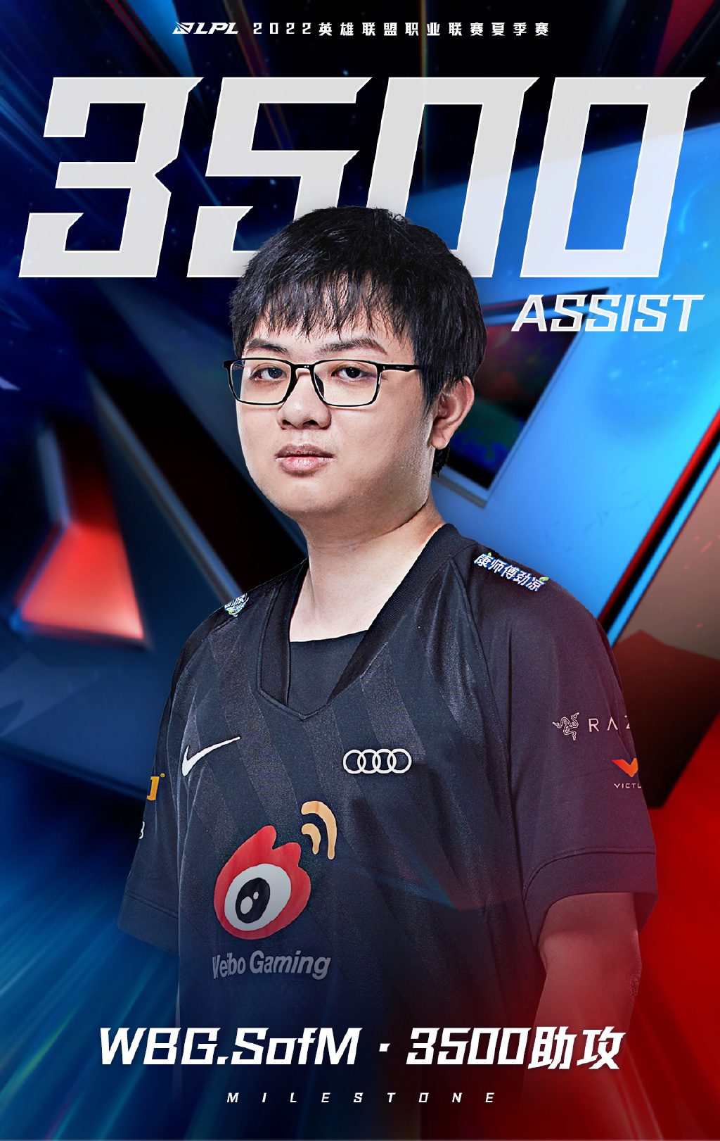 He also reached the milestone of 3500 assists throughout his career in the LPL