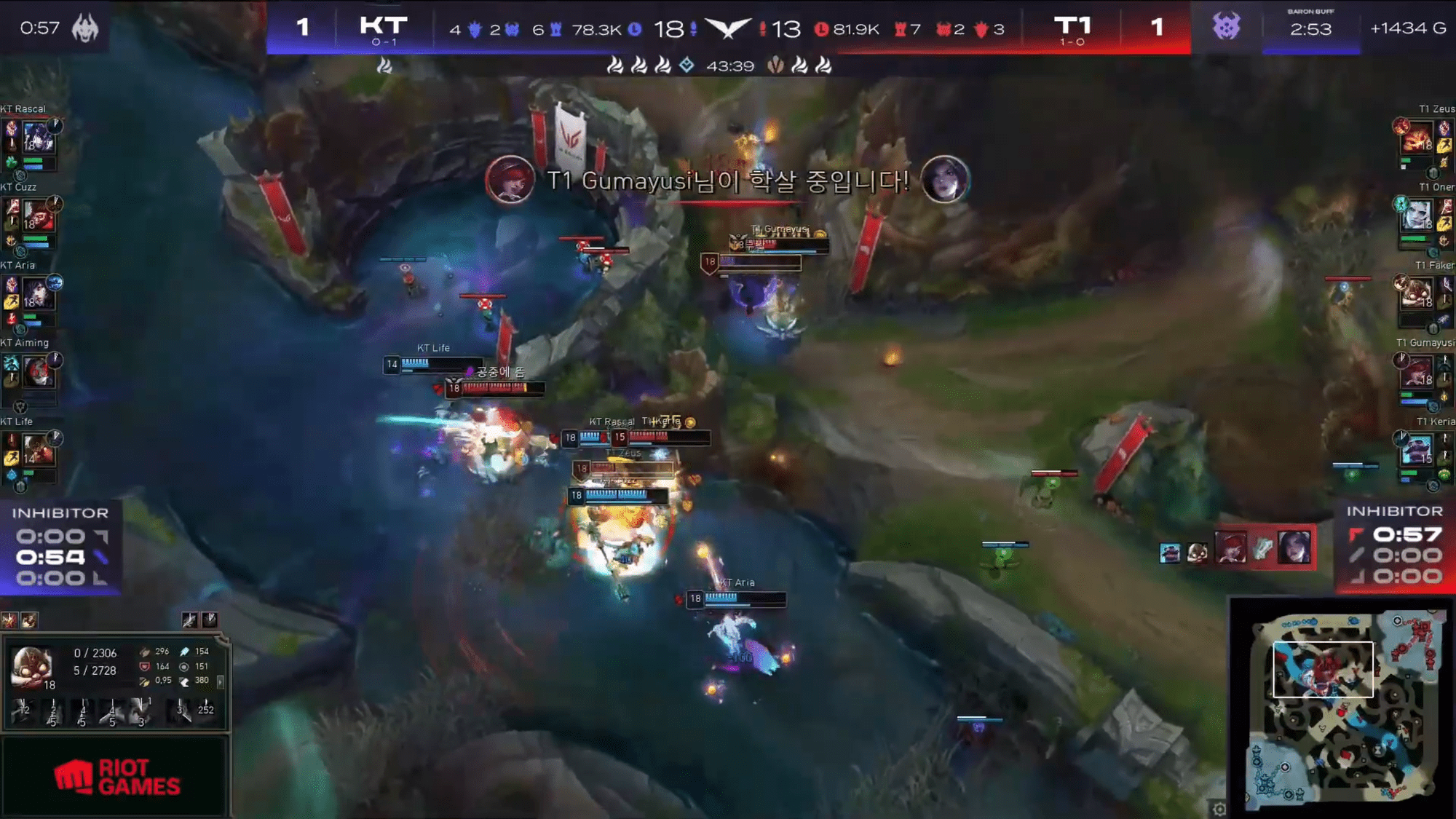 Aiming's disastrous play helped T1 secure the victory