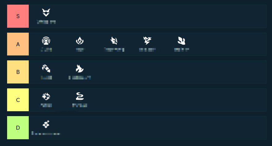 Dragon Tribe is often rated very low on statistical websites