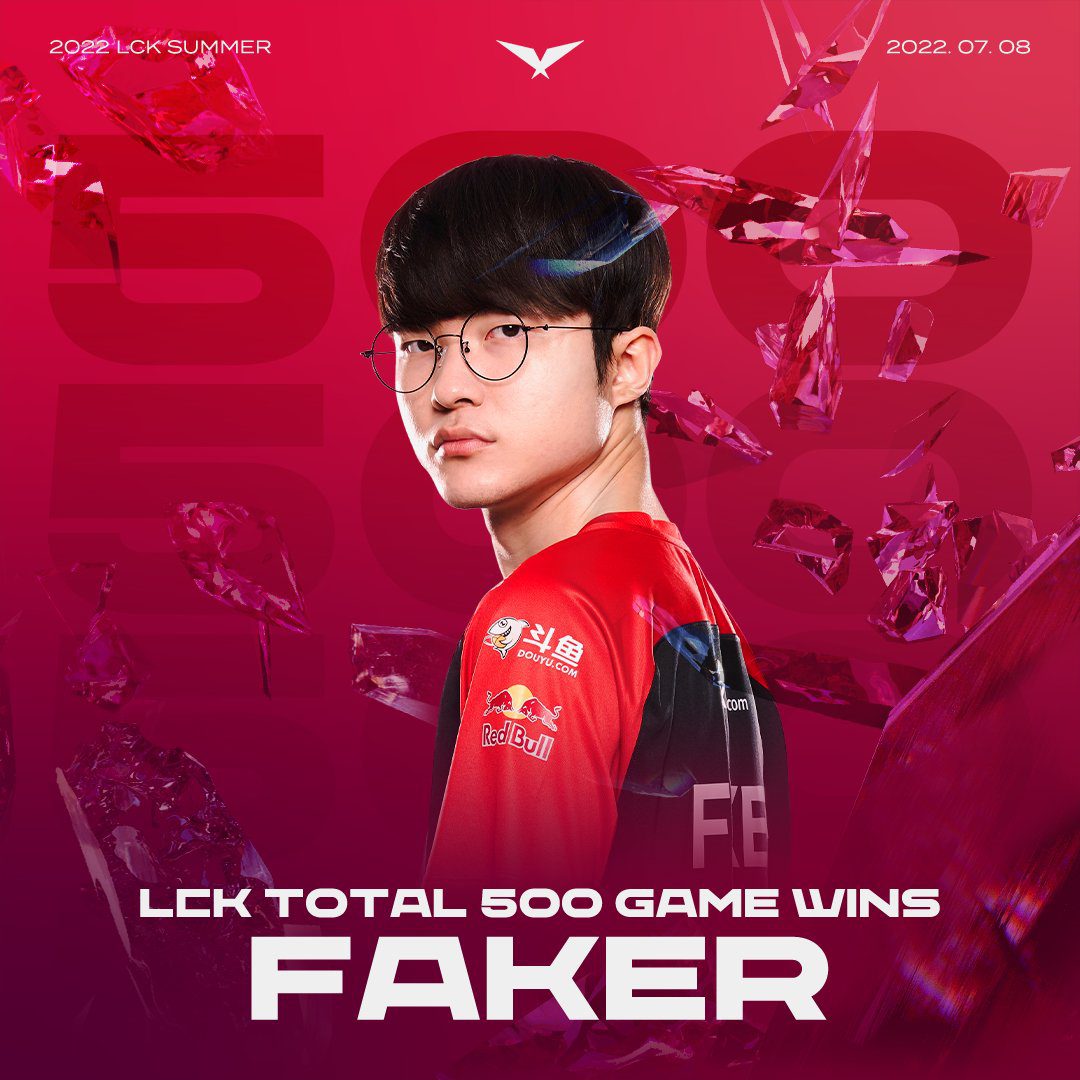 Faker has achieved his 500th career win in the LCK