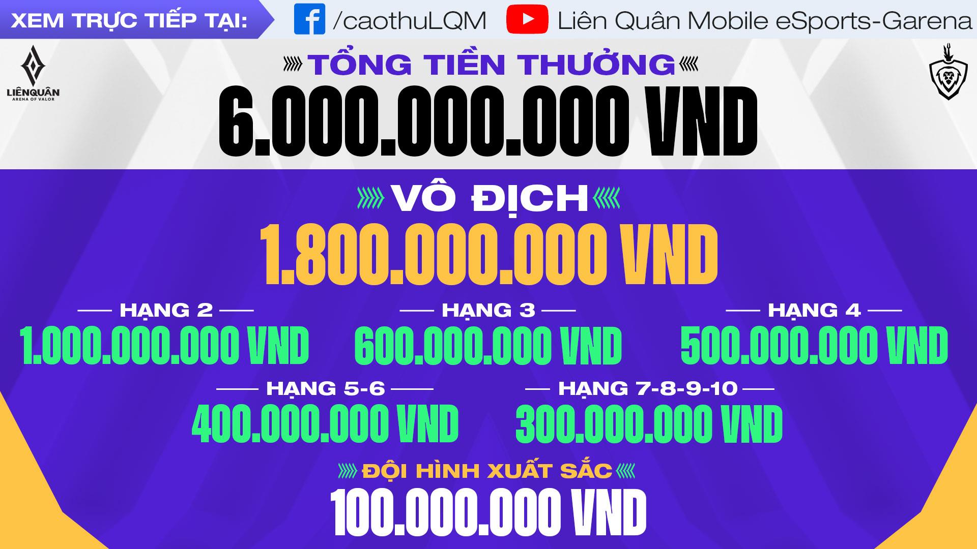 The record prize pool of 6 billion VND for Winter 2022 ĐTDV.