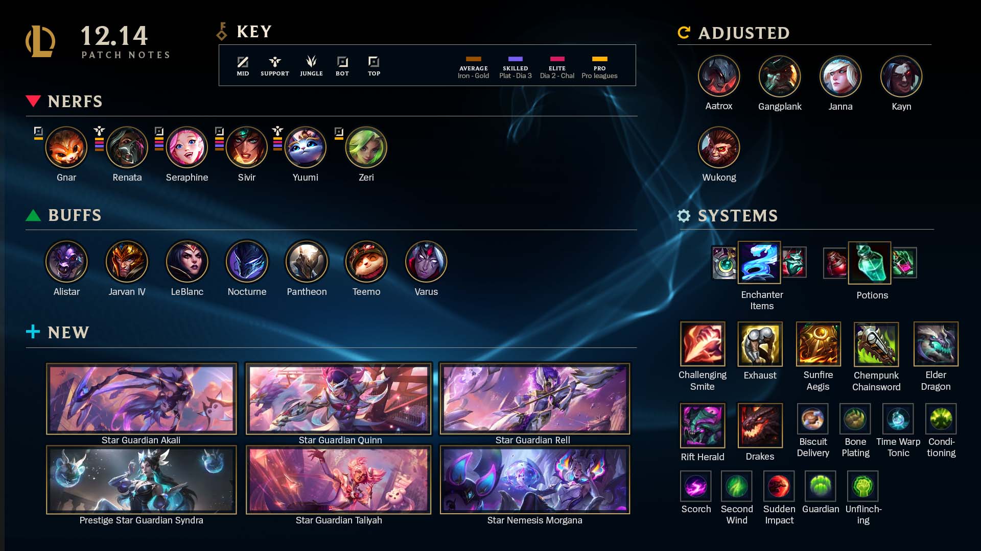 Version 12.14 is very close to the Vietnamese server.