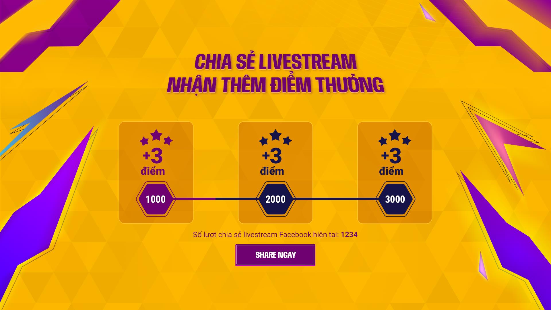 When reaching a certain number of shares, the entire server will receive additional points for gift redemption.