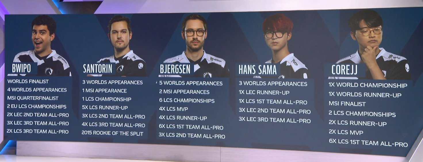 Team Liquid's star-studded roster will also be staying home