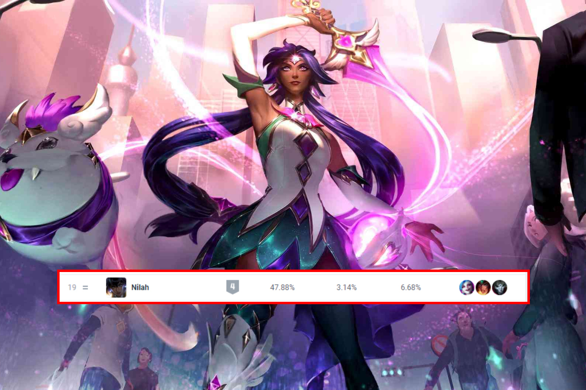 Nilah has a low win rate and pick rate, ranking only 19th among current meta marksmen