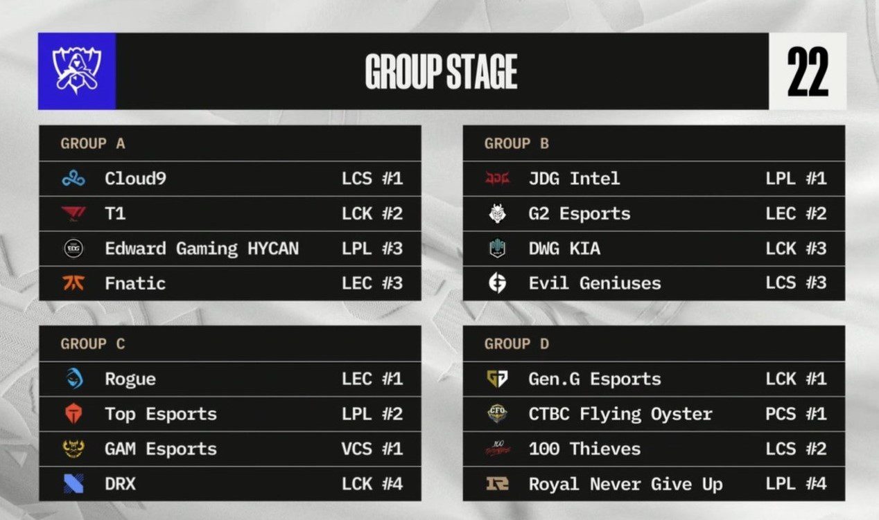 Official group draw results for Worlds 2022