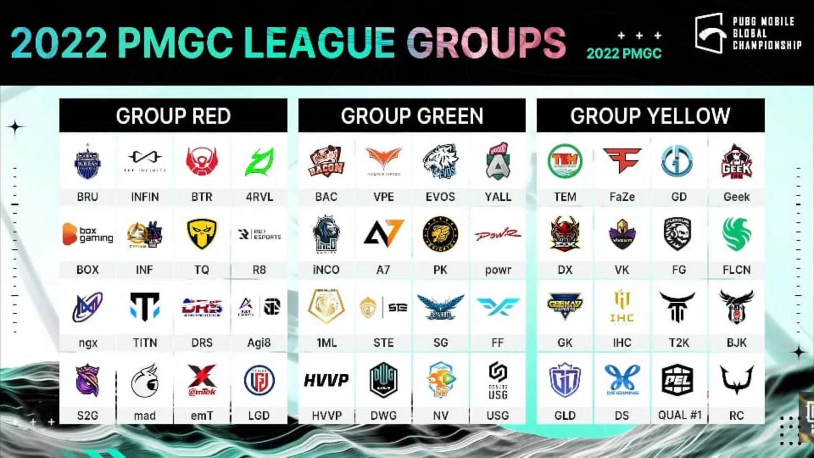 BOX Gaming is in Group Red, while D'Xavier is in Group Yellow at PMGC 2022