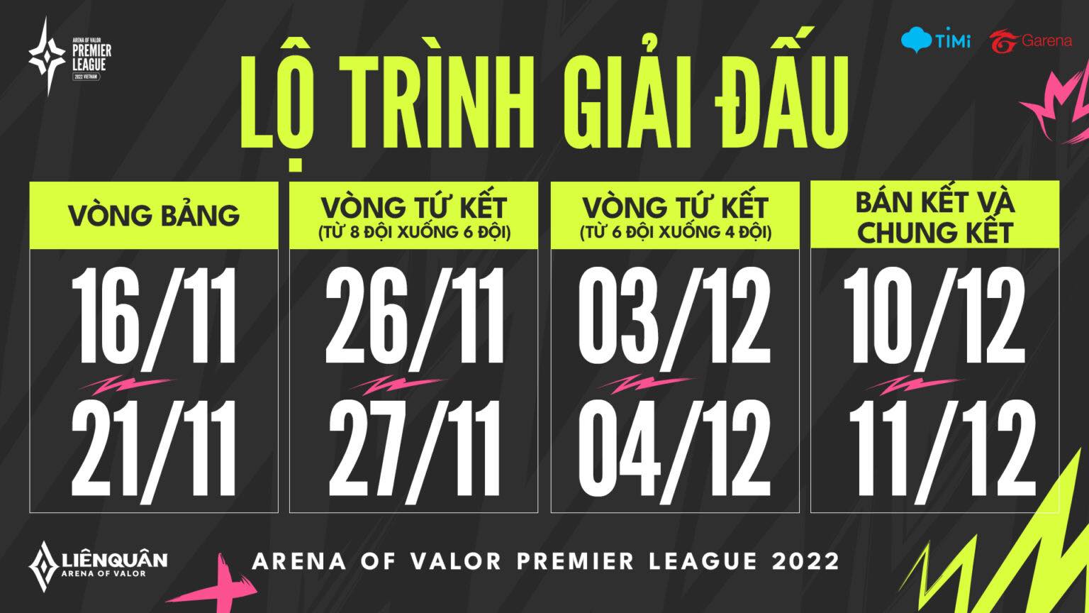 The schedule of APL 2022