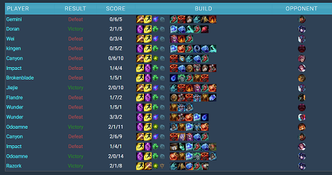 A forgettable history for this champion - source: Gol.gg
