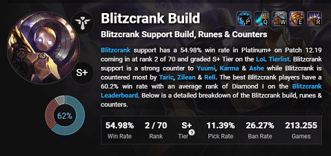 However, this champion dominated the Meta in the Support position - source: Lol Alytics
